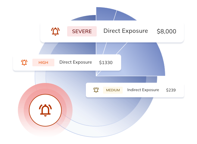 Monitor activity and manage risky exposure to your platform