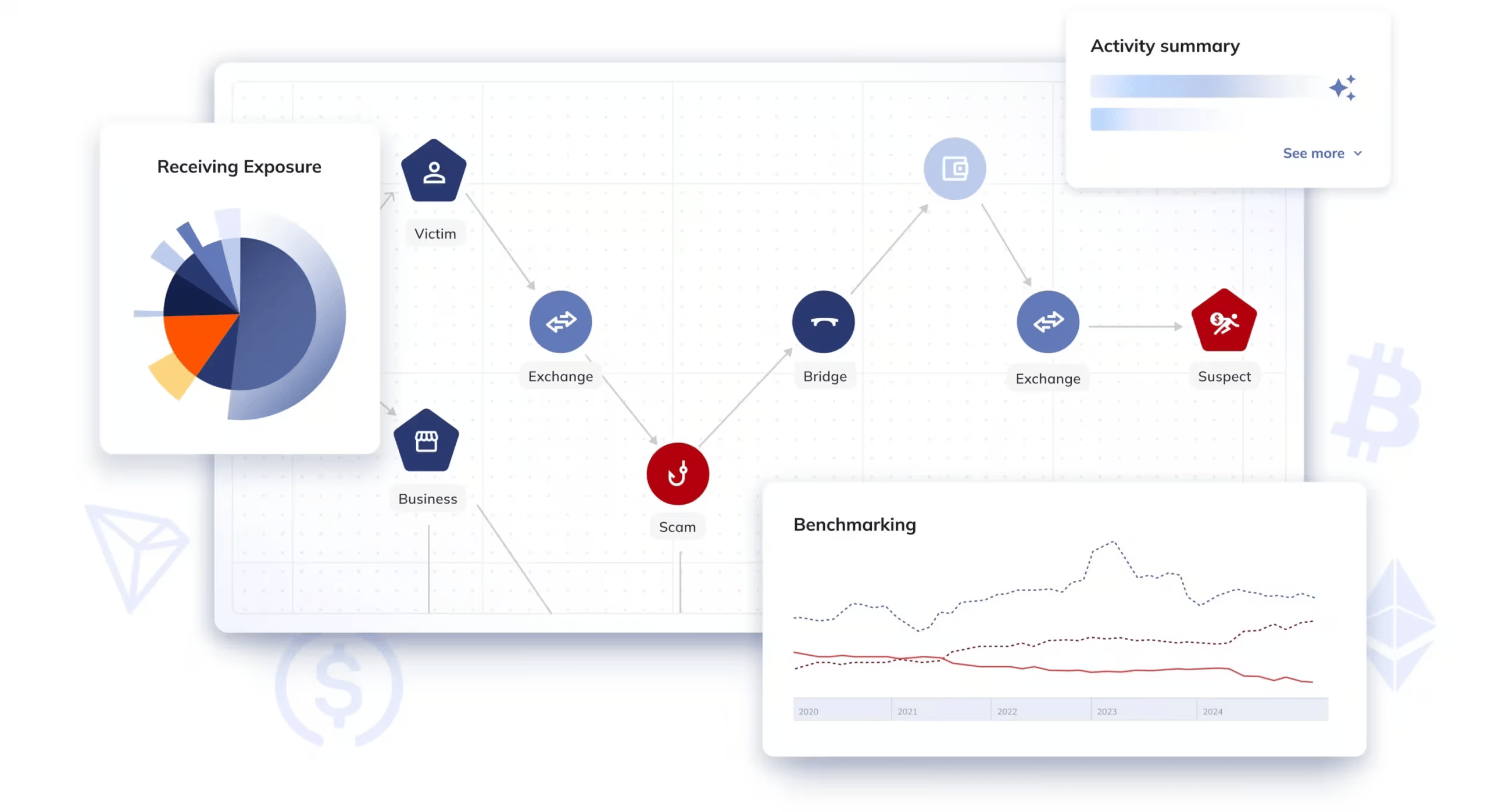 Chainalysis Dashboard