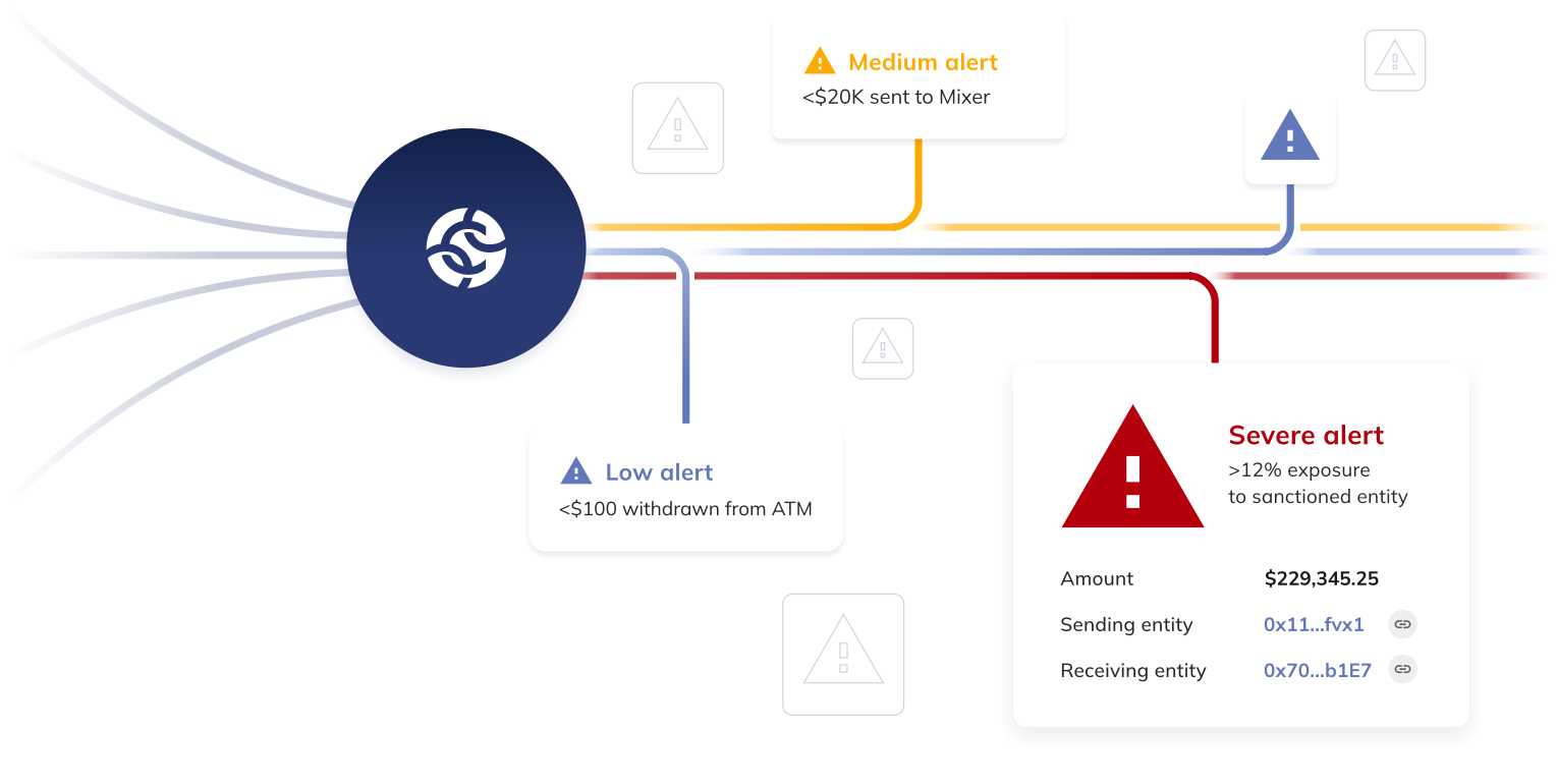 The center of your crypto transaction monitoring engine