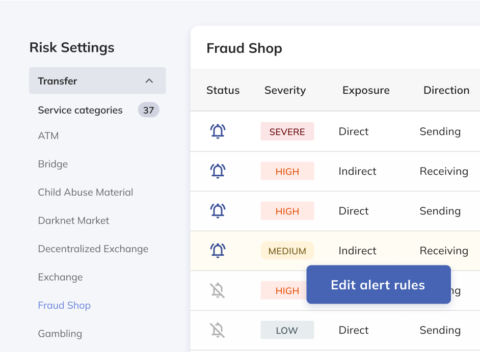 Gain a holistic view of user behavior