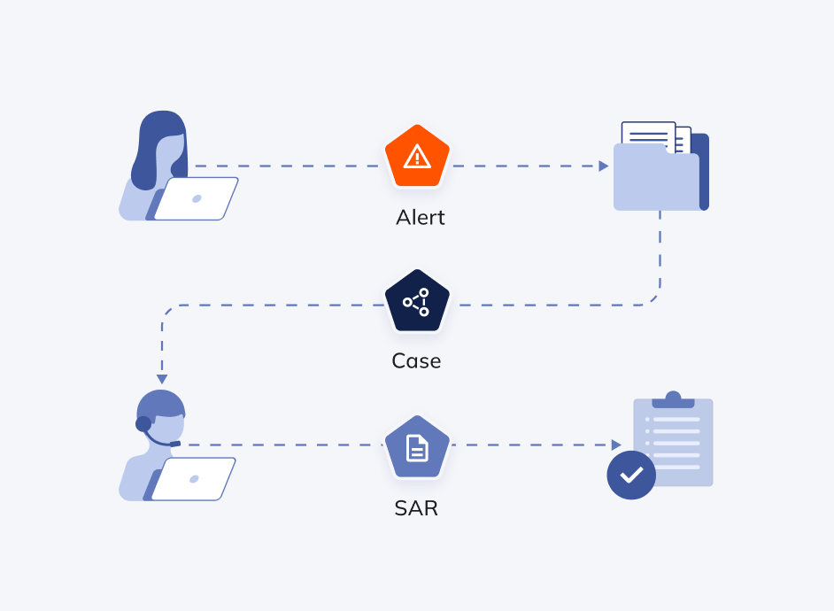 Manage alerts quickly and collaborate instantly