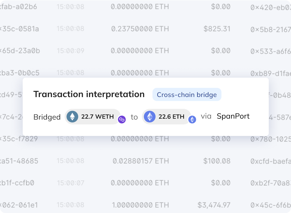 Reactor workflow automation