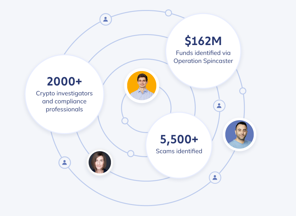 Access to the largest compliance community