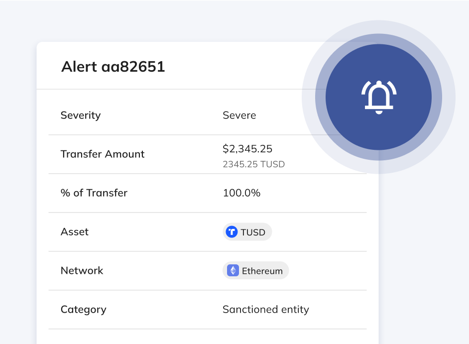 Smarter alerting and faster due diligence