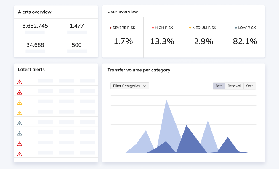 The center of your crypto transaction monitoring engine
