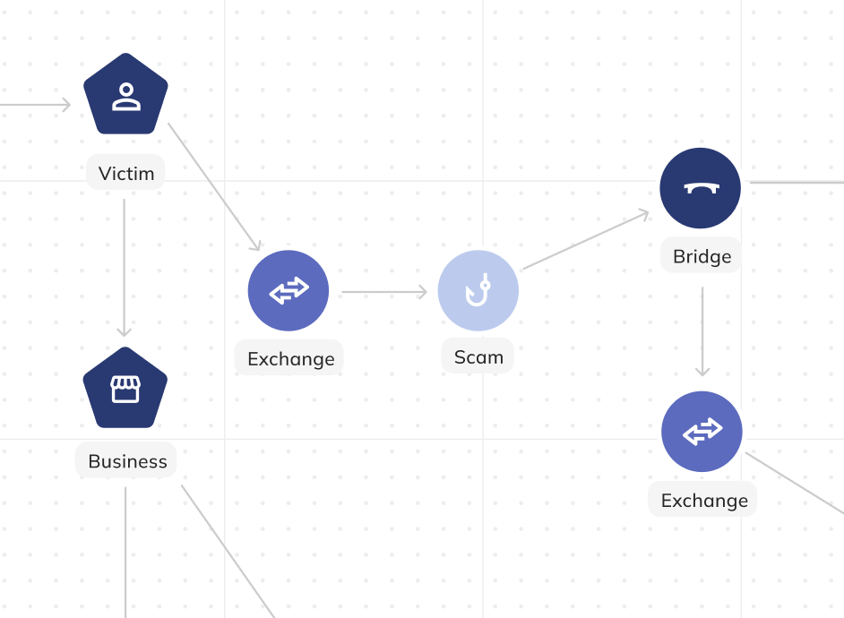 Network visualization